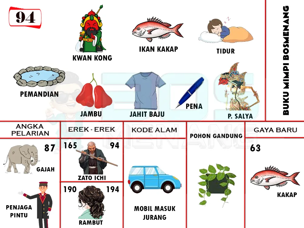 buku mimpi erek erek togel 94
